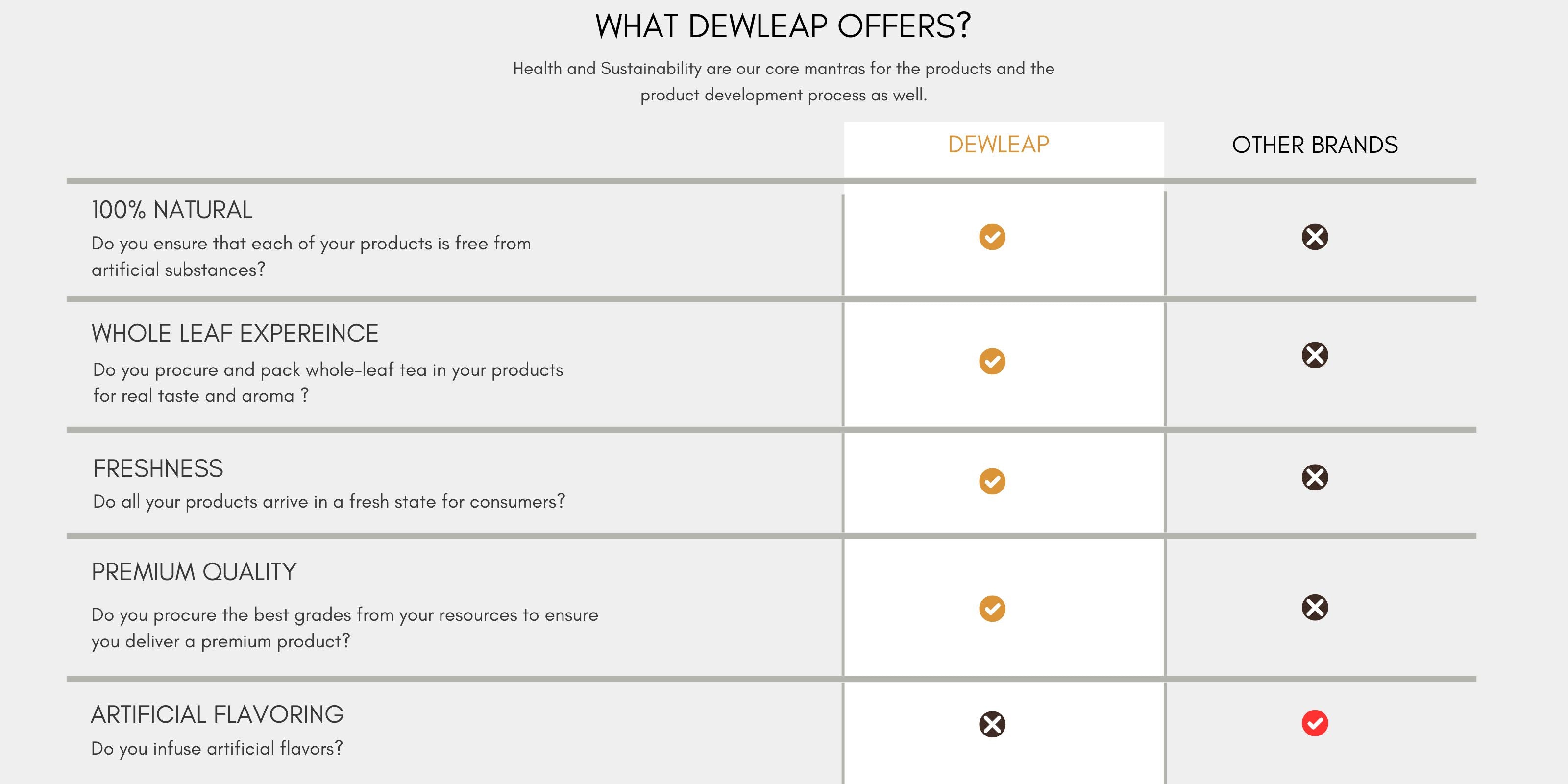 tea analysis, tea difference, tea quality parameters, dewleap tea, dewleap products