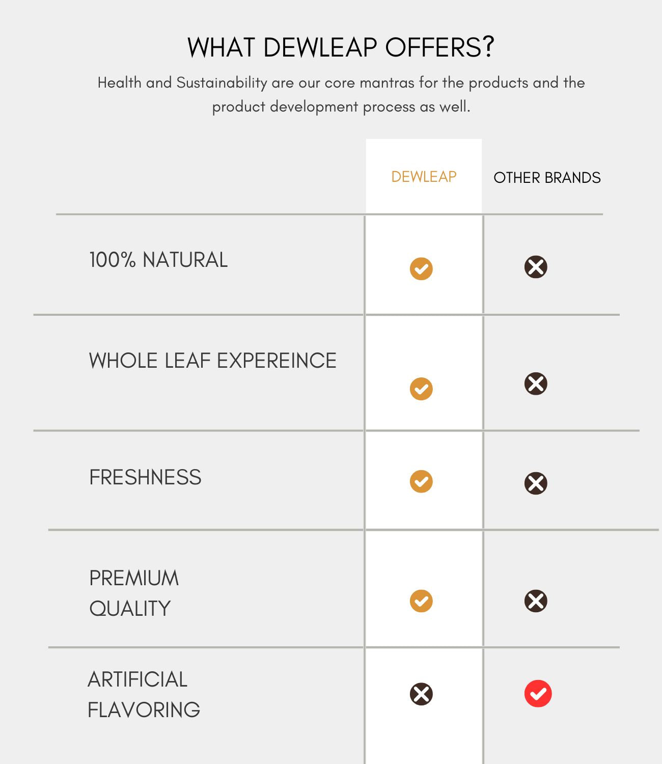 tea analysis, tea difference, Dewleap tea India, natural tea parameters